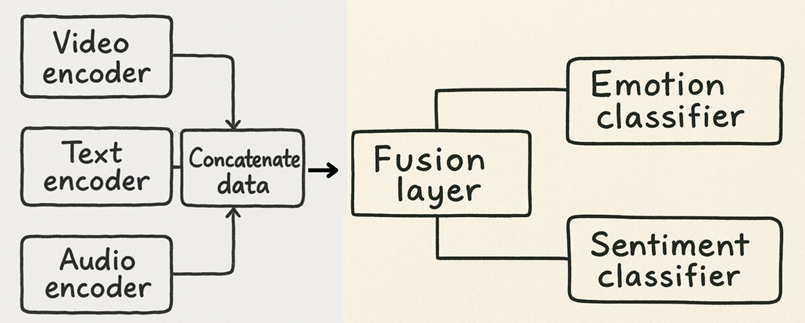 Text Encoder Architecture